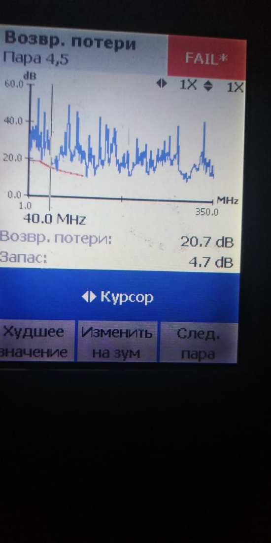Тестирование Fluke, фото 4