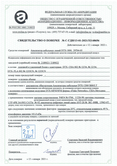 Тестирование СКС